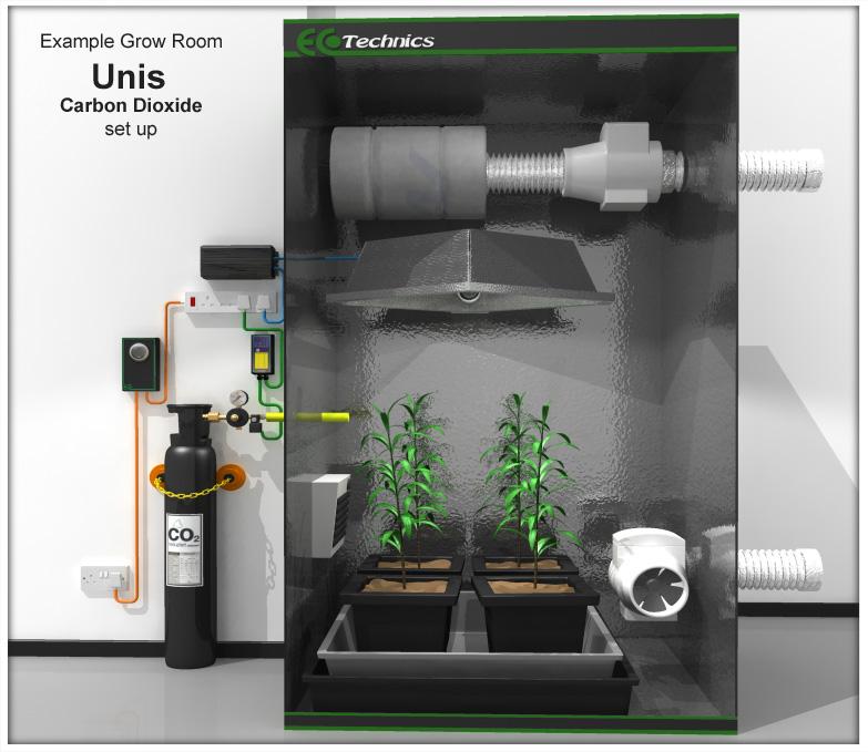 2_ECOTECHNICS UNIS CO2 CONTROLLER - HobbyGrow.cz